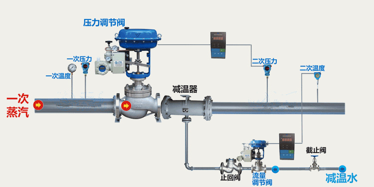 調(diào)節(jié)閥安裝示意圖